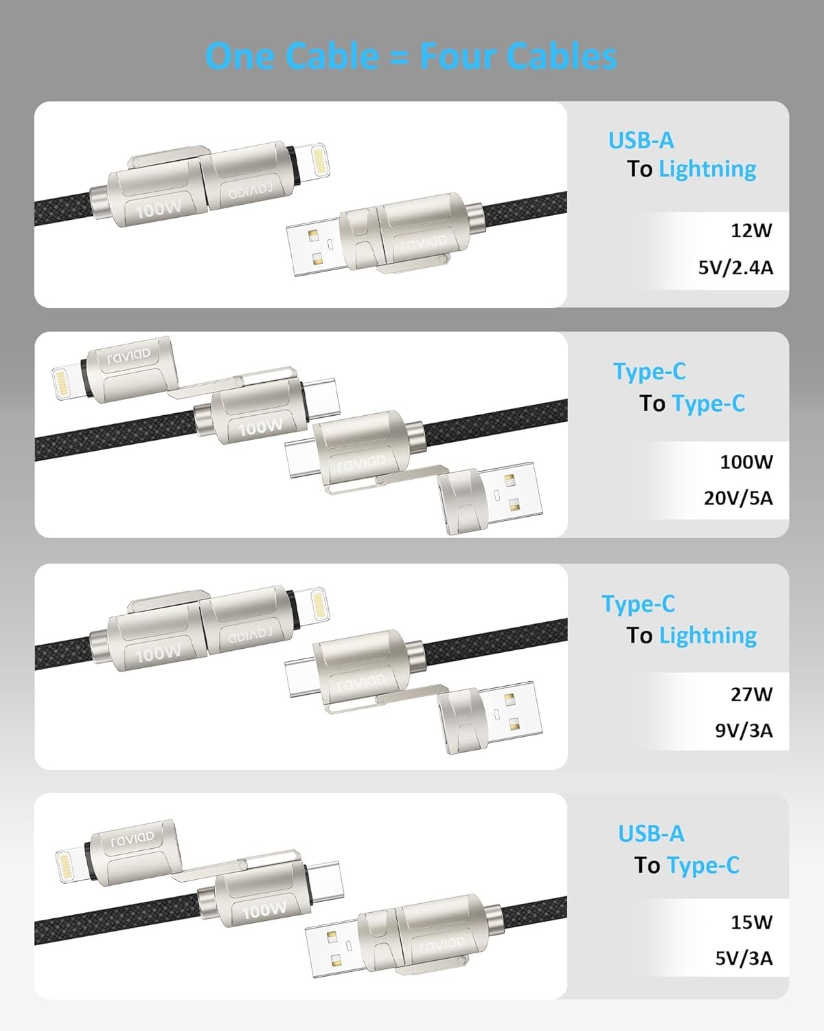 Ravidad Multi Charger Cable, 4 in 1 USB Fast Charging Cord 100W PD, 2m