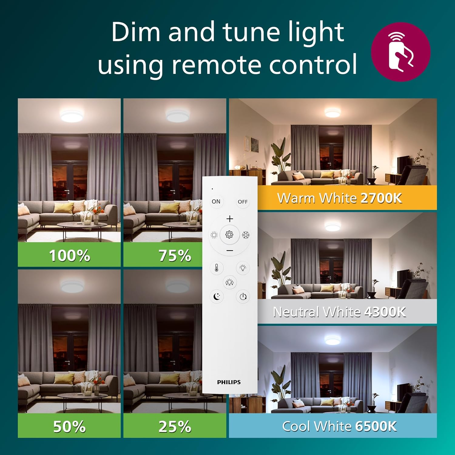 Philips LED Remote Control Ceiling Light, Round, 30 cm, Dimmable, Tunable White Light, Living Room, Bedroom, No Flicker or Glare, Modern Design, White [Energy Class F]