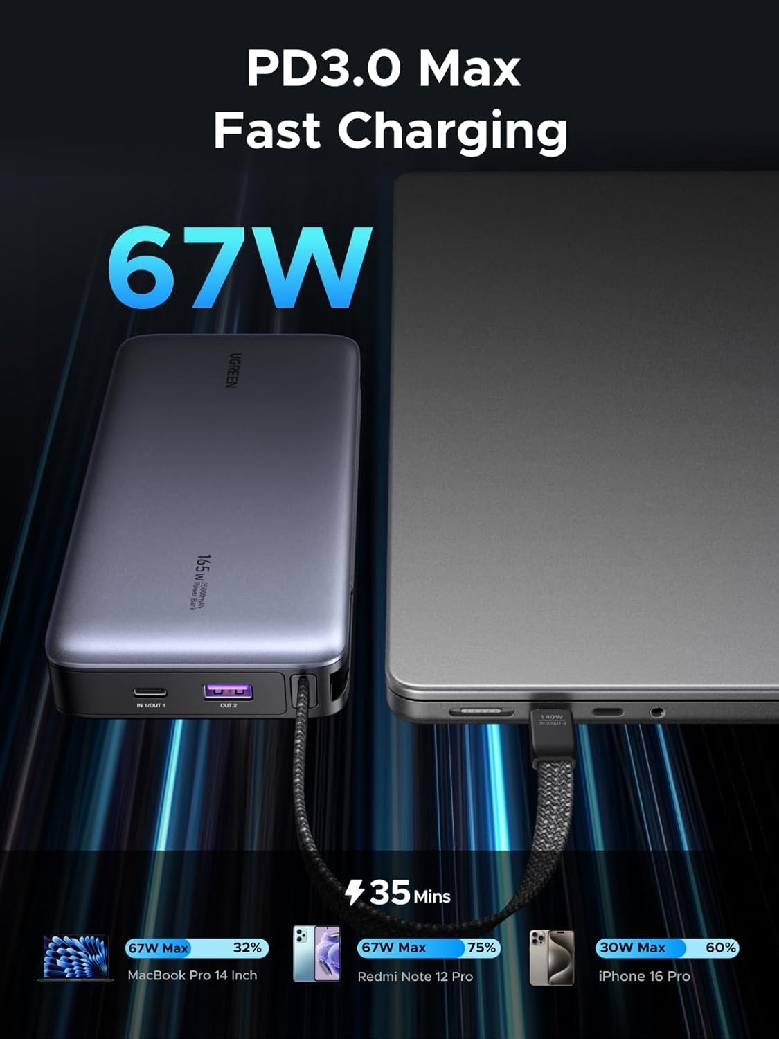 UGREEN Nexode 67W 20000mAh Power Bank 3-Way Output Built-in USB C Cable
