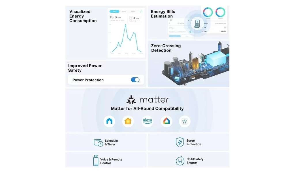 Tapo P304M Smart Plug Power Strip with Energy Usage Monitoring
