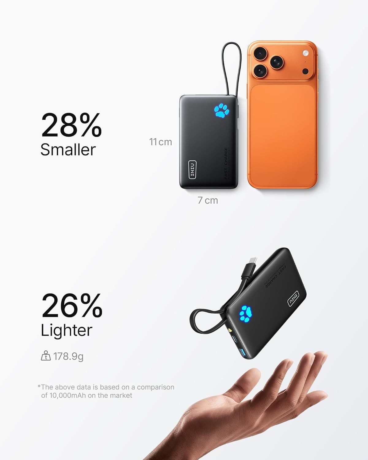 INIU 10000mAh 20W Fast Charging Power Bank with USB C Cable and Flashlight