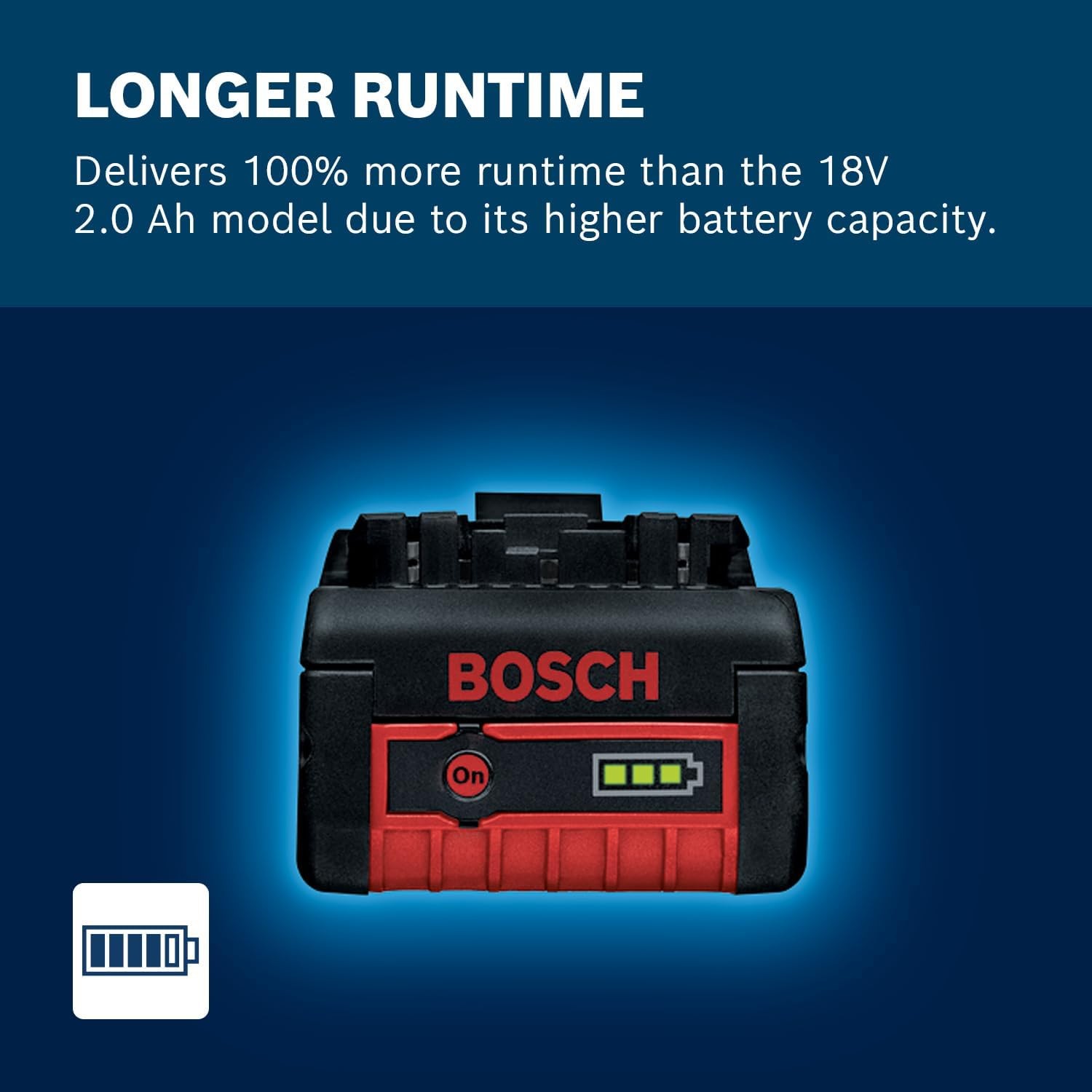 Bosch Professional 18V System GBA 18V 4.0Ah Rechargeable Battery