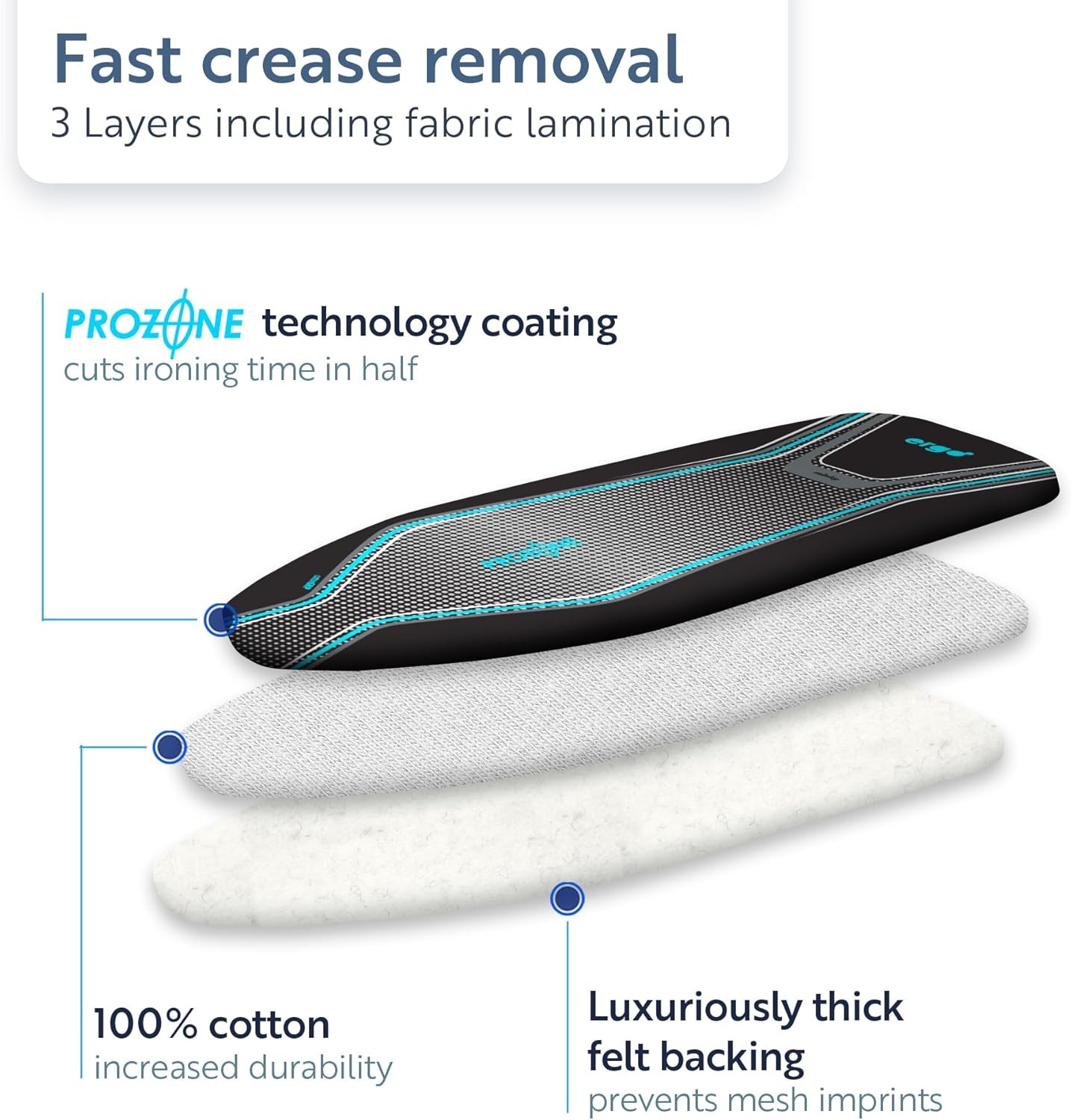 Minky Ergo Extra Thick Elasticated Replacement Ironing Board Cover, Amazon.co.uk