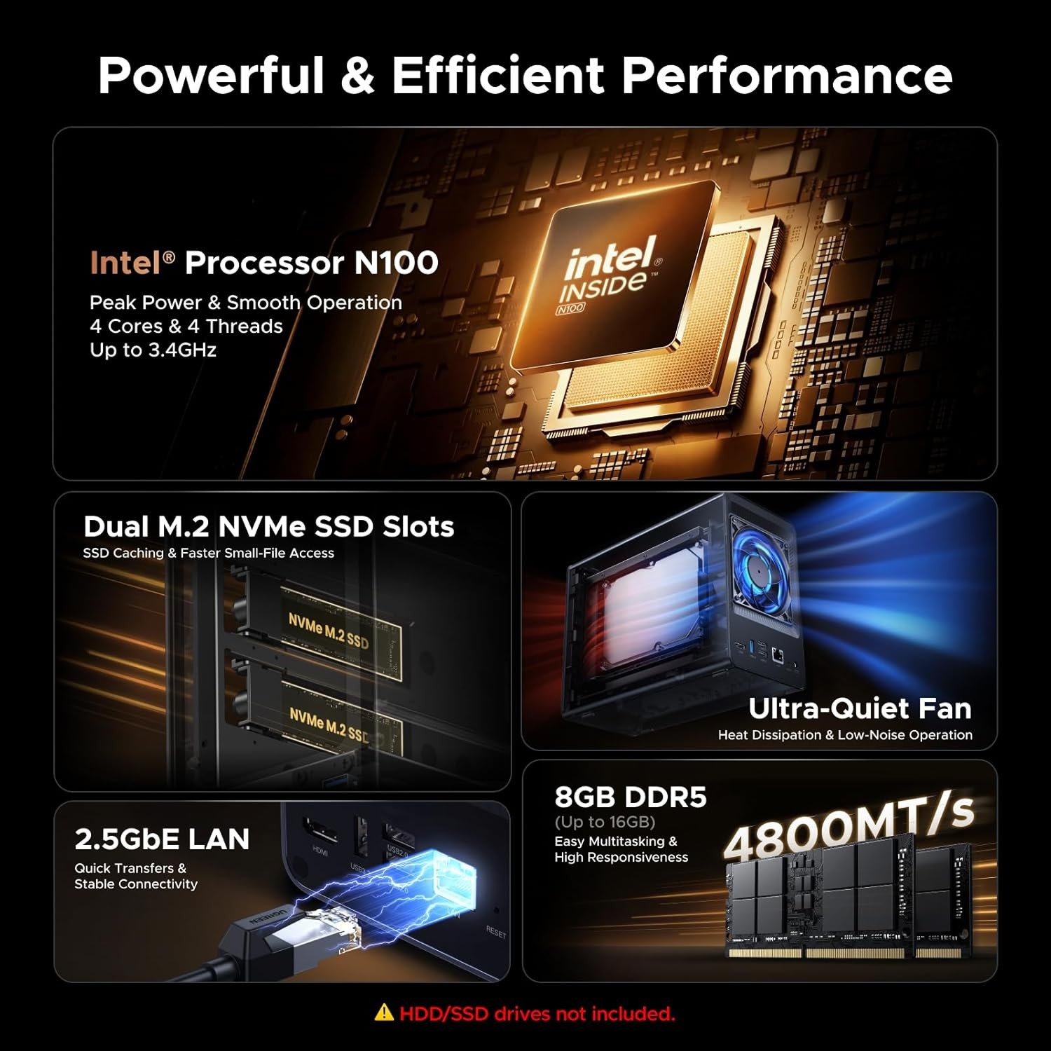 UGREEN NASync DXP2800, 2-Bay Desktop NAS, Intel N100 Quad-Core Processor, 8GB DDR5 RAM, 2.5GbE Ethernet, 2 x M.2 NVMe Slots, 4K HDMI, Home & Office Network Storage (Diskless)