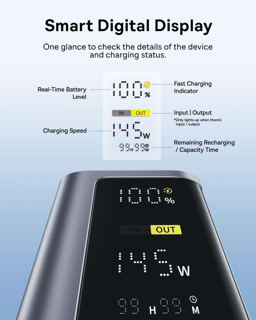 Baseus EnerGeek 145W Laptop Power Bank (20800mAh), 2x USB-C PD 3.0 (100W)