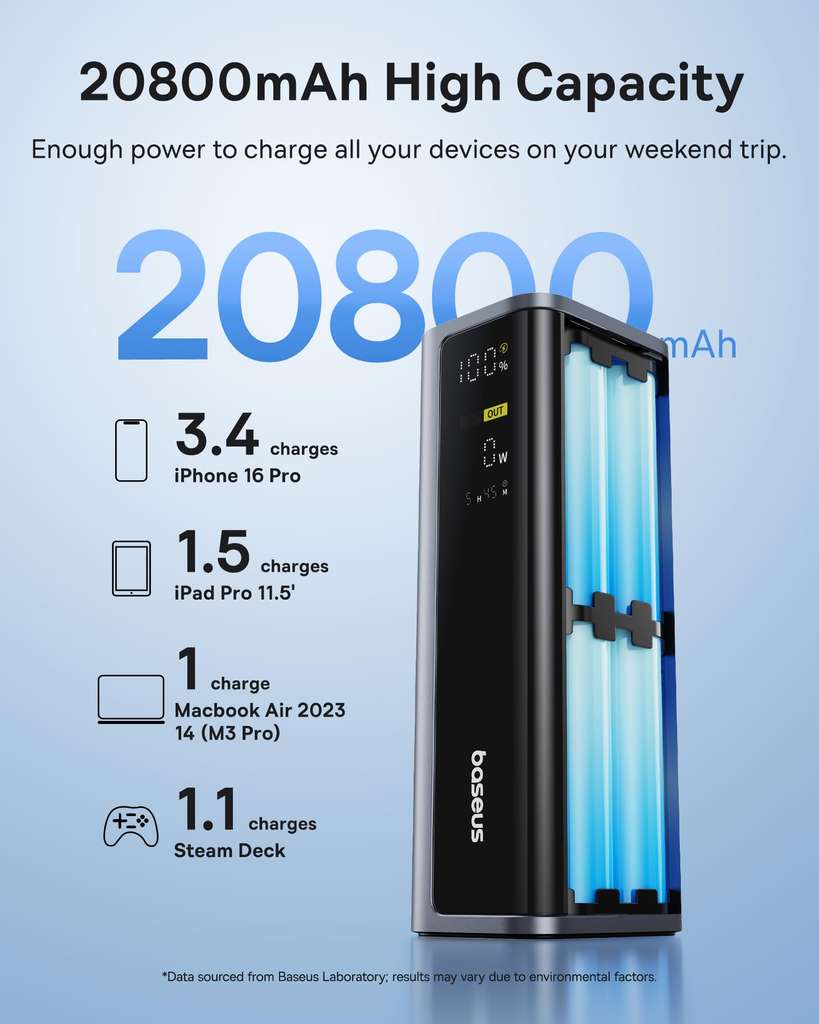 Baseus EnerGeek 145W Laptop Power Bank (20800mAh), 2x USB-C PD 3.0 (100W)