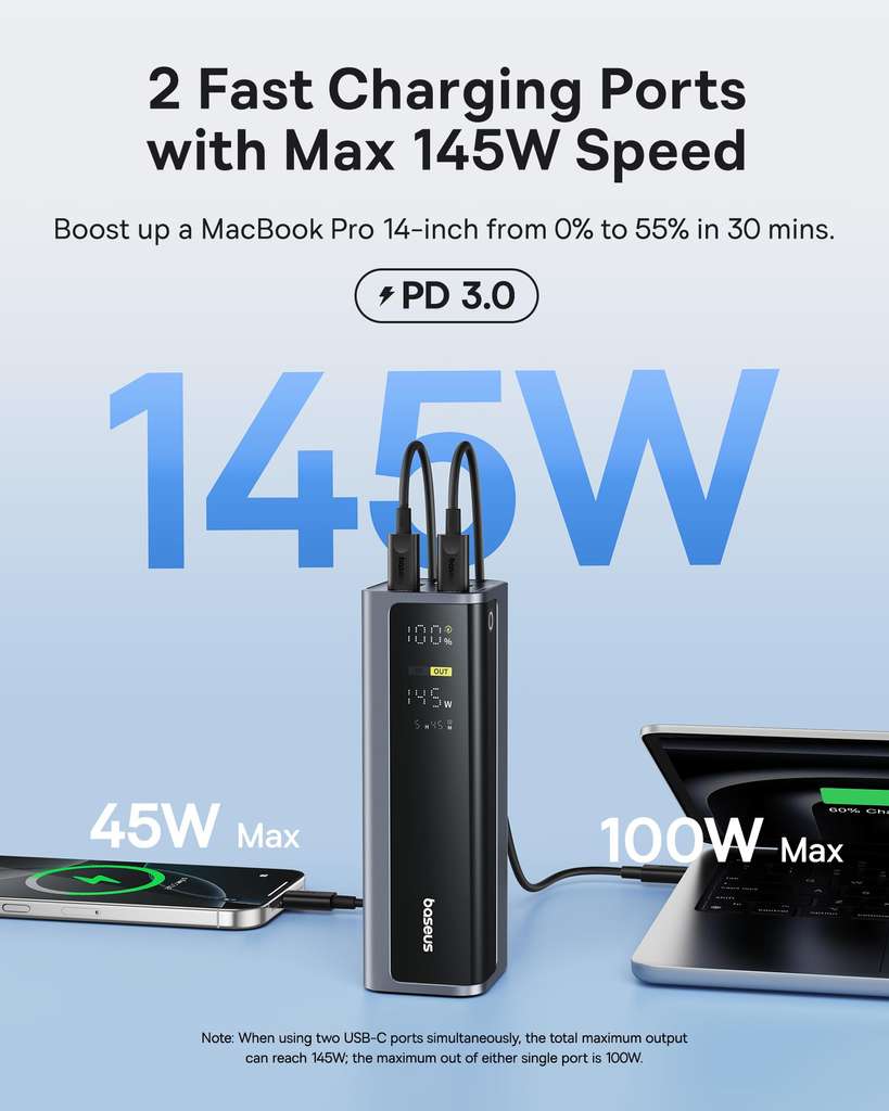 Baseus EnerGeek 145W Laptop Power Bank (20800mAh), 2x USB-C PD 3.0 (100W)