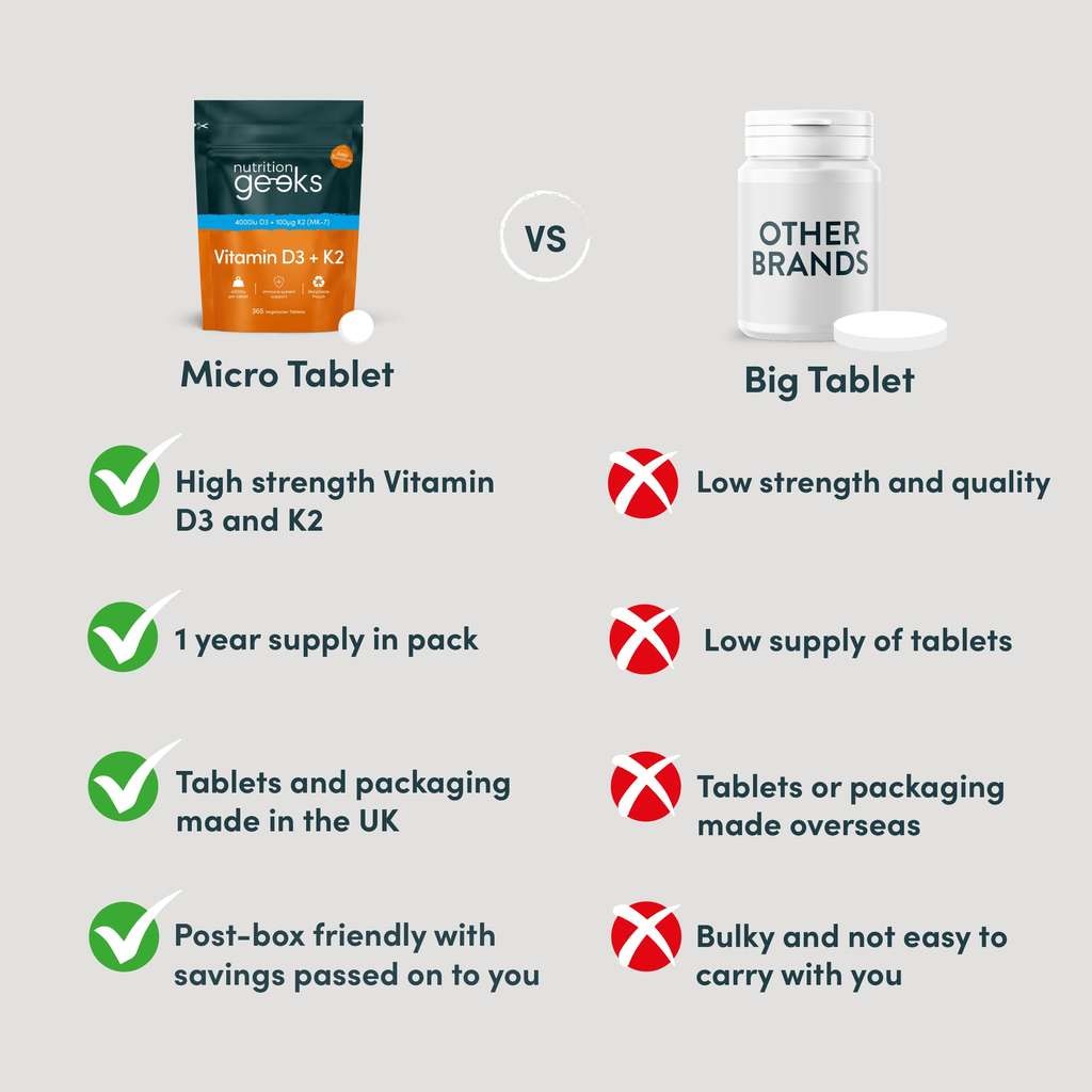 Nutrition Geeks D3 4000iu & K2 MK7 100μg, 365 tabs, £6.49-£7.49 with S&S & voucher for some