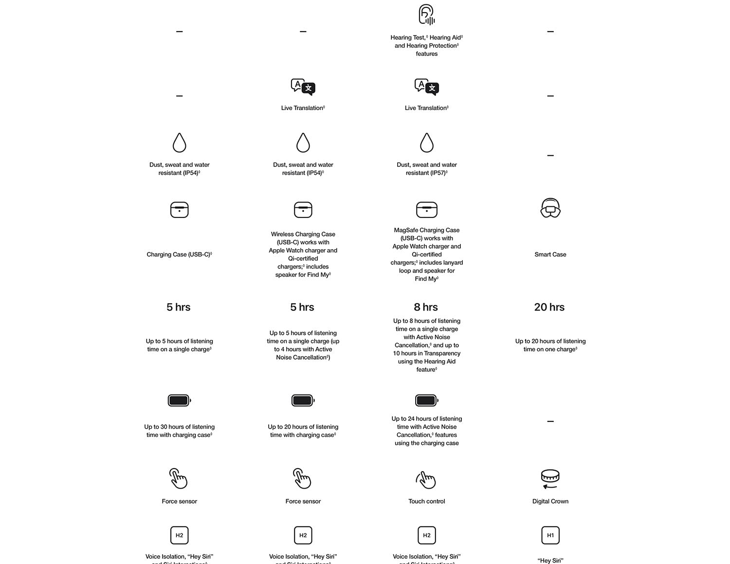Apple AirPods Pro 3 Wireless Earbuds, Active Noise Cancellation, Live Translation, Heart Rate Sensing, Hearing Aid Feature, Bluetooth Headphones, Spatial Audio, High‑Fidelity Sound, USB‑C Charging