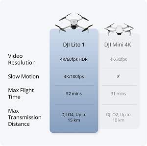 DJI Lito 1, Beginner-Friendly 4K Camera Drone, Obstacle Sensing, ActiveTrack, 4K Video & 8K Image