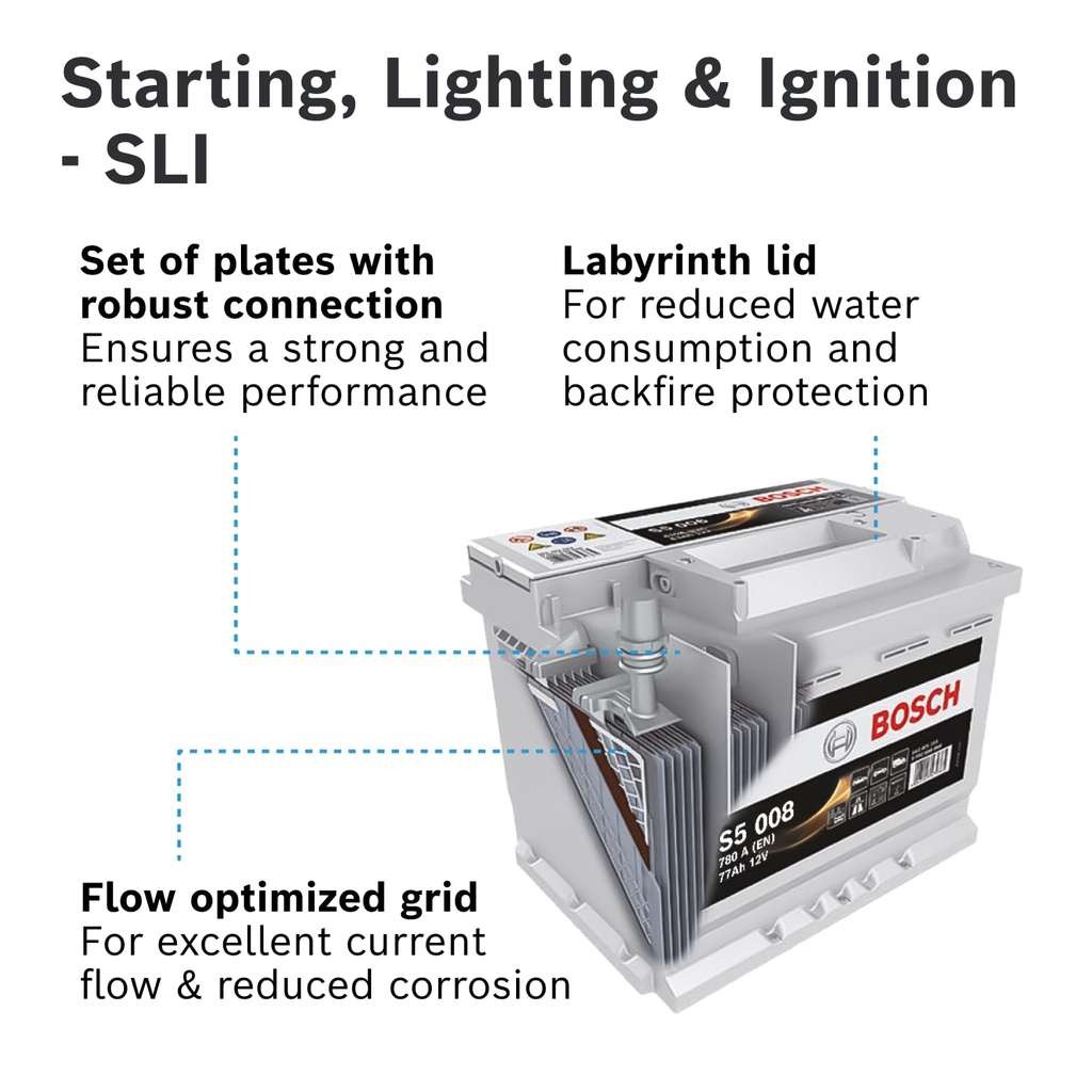 Bosch Car Battery, 77Ah 780A/EN. The model is 0 092 S50 080, measures L278 B175 H190mm