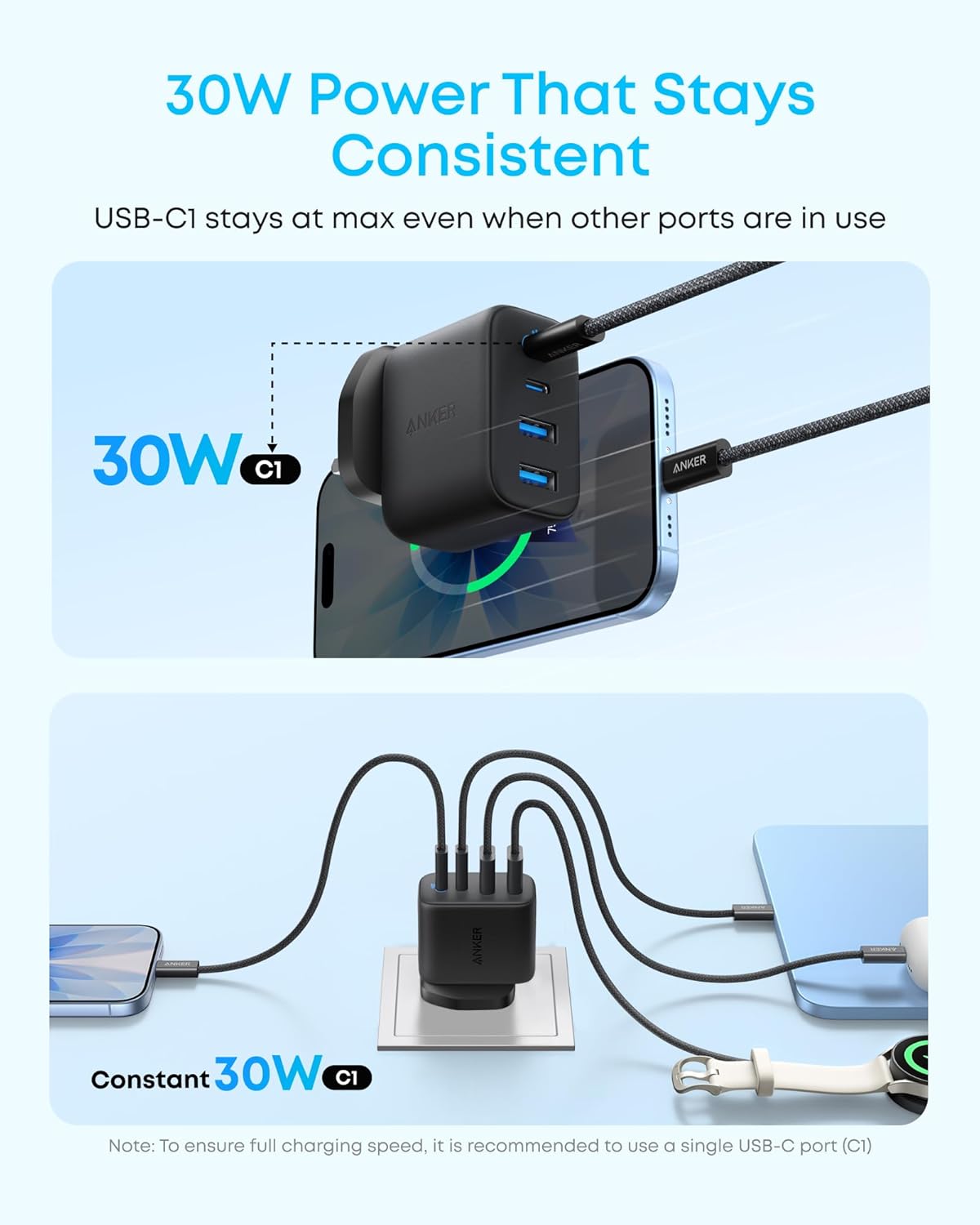 Anker Zolo 50W USB C Plug, 4-Port USB C Charger with 2 USB-C & 2 USB-A