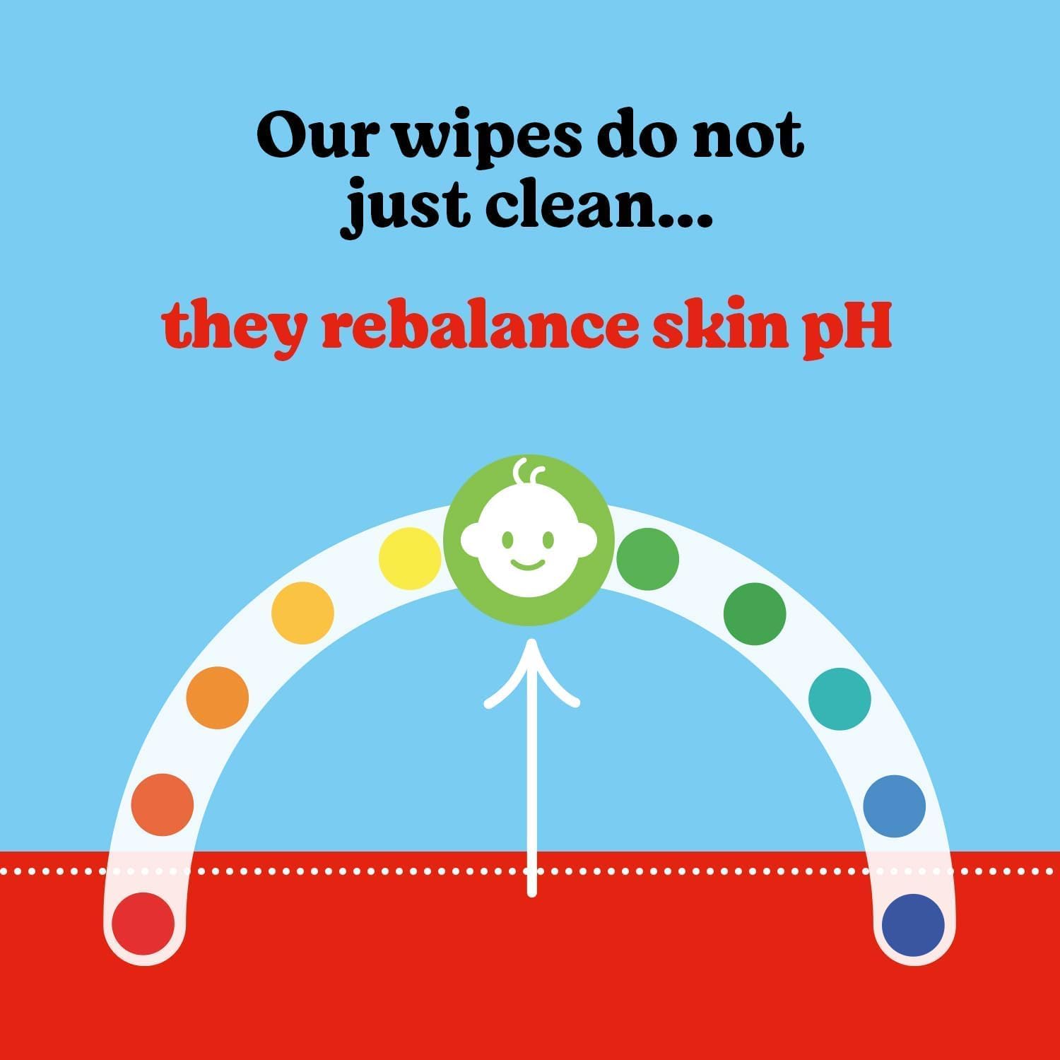 Huggies Pure Plastic Free Baby Wipes - Pack of 12 (576 Wipes)