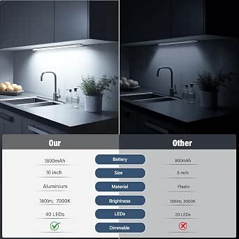 Bilonly Under Cabinet Kitchen Lights, 40 LED Rechargeable Motion Sensor Lights Indoor, Magnetic Dimmable Under Cupboard Lights, Wireless LED Strip Light for Kitchen, Stairs, Wardrobe, Hallway, 2 Pack