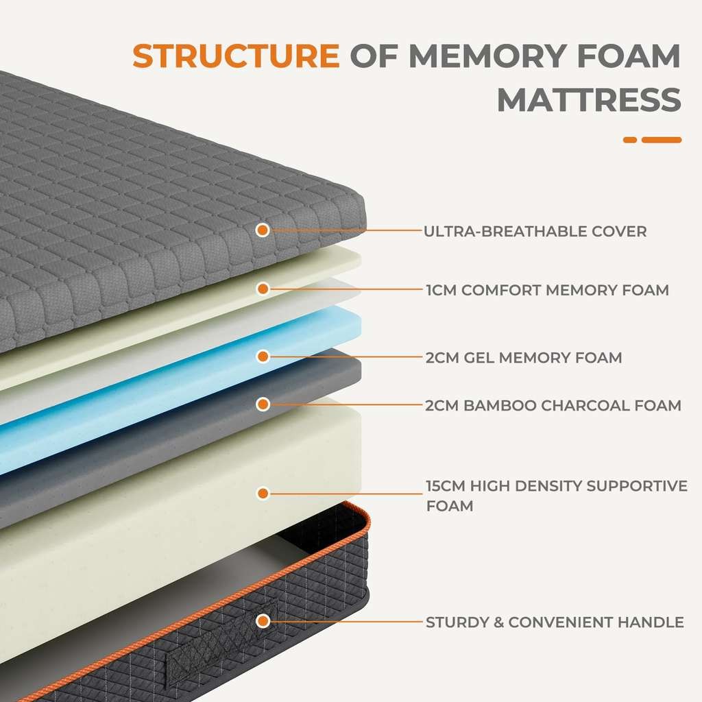 Uliyati King Size Gel Memory Foam Mattress 150x200x20cm