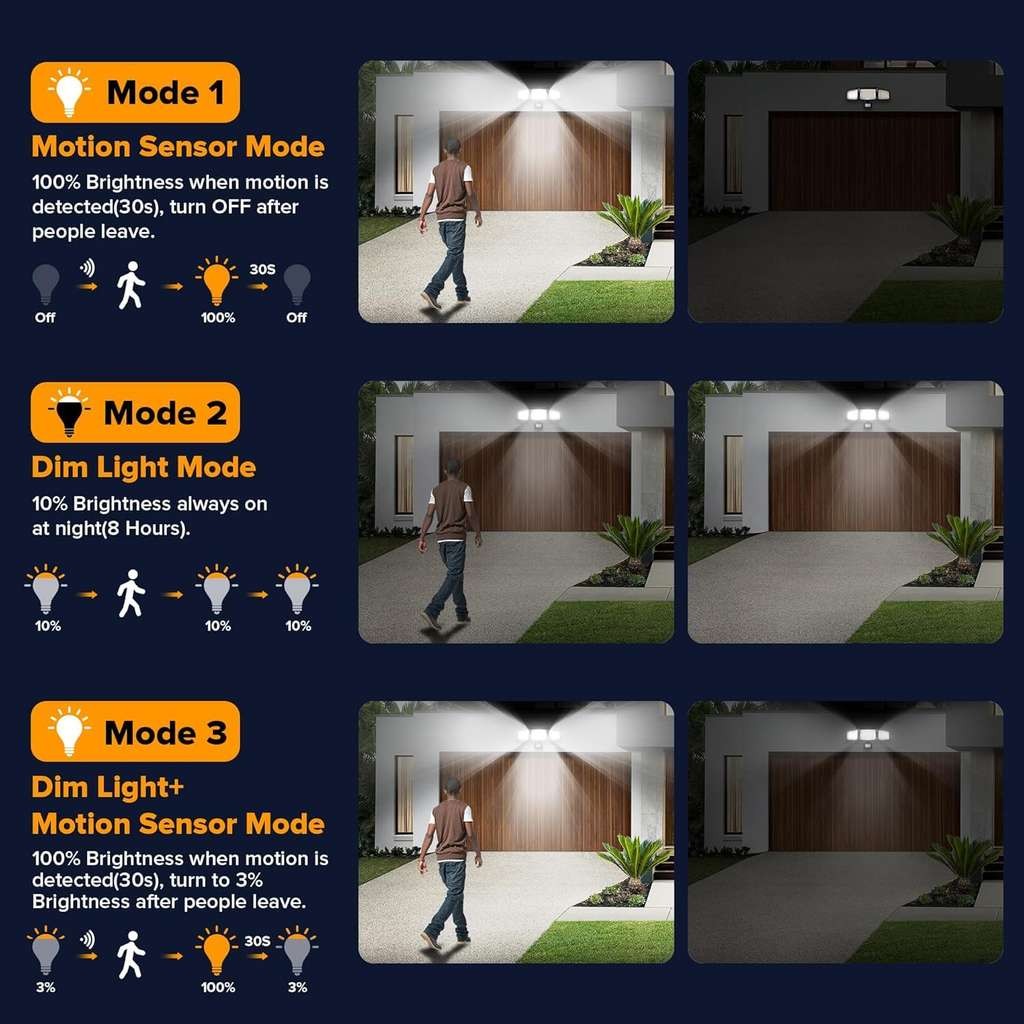 LUTEC Solar Outdoor Security Light 302 LED 1500LM