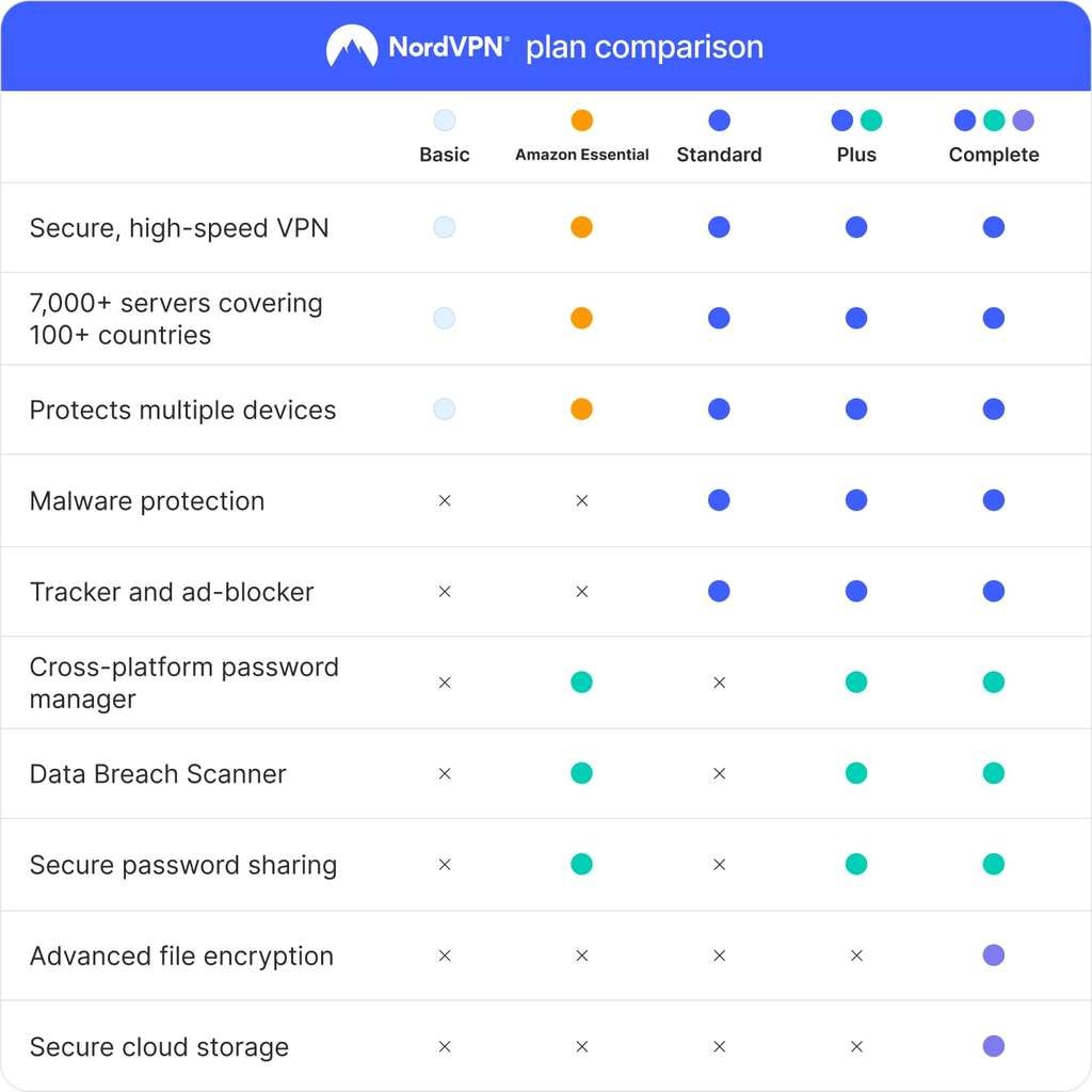 NordVPN Basic, 10 Devices, 1-Year, Premium VPN Software Amazon Auto-Renewing Subscription