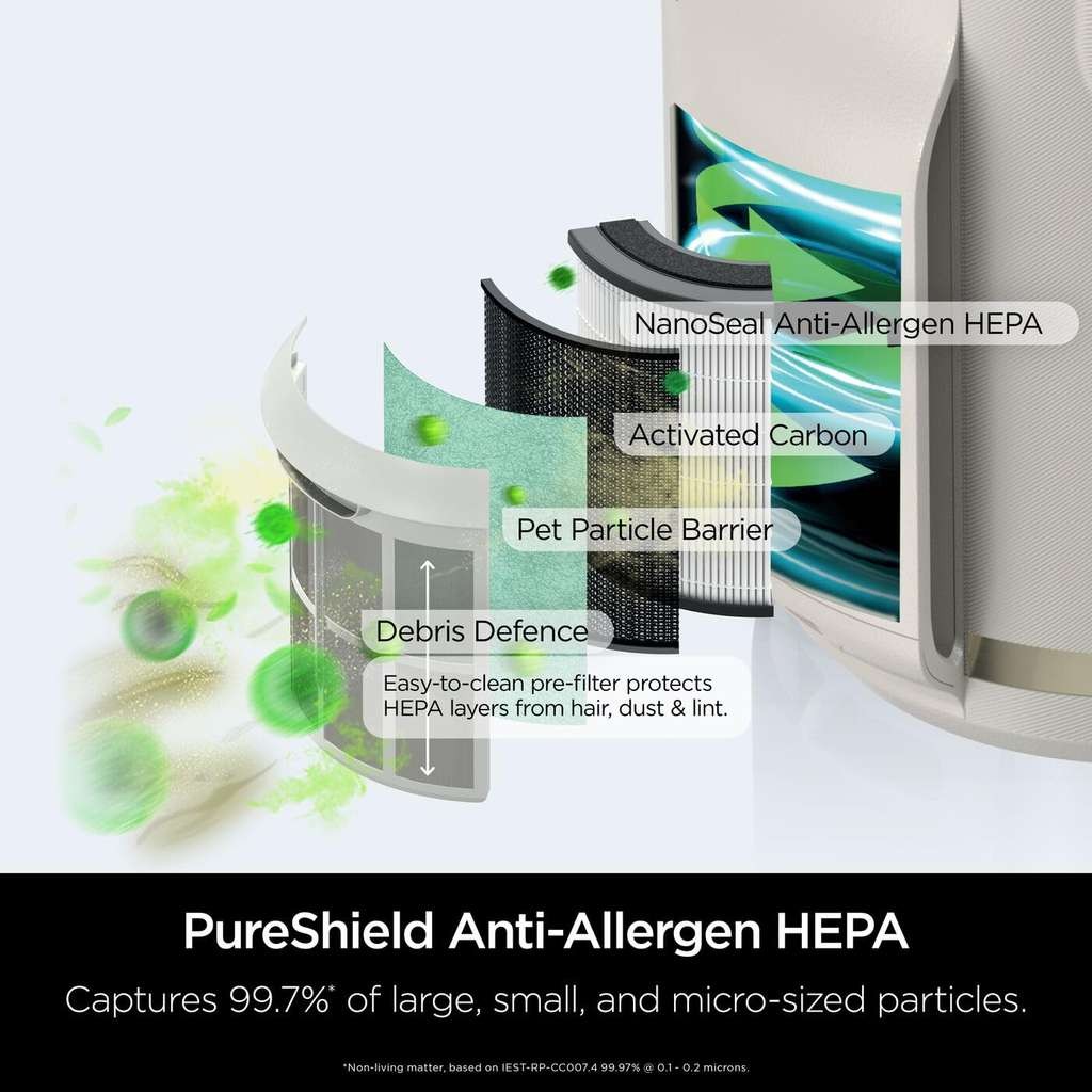 Shark NeverChange5 Air Purifier, worth a look